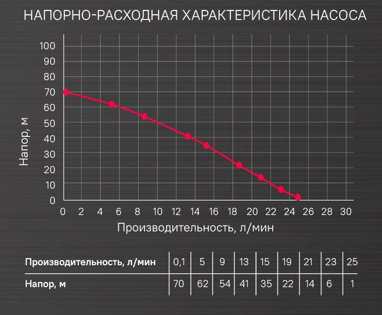 Насос скважинный Энергомаш ГАРАНТ НСВ1-550 в Ростове-на-Дону в Ростове-на-Дону