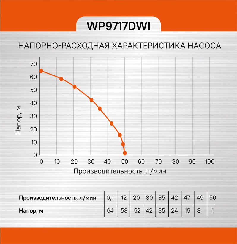Насос скважинный Sturm! WP9717DWI в Ростове-на-Дону в Ростове-на-Дону
