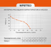 Насосная станция Sturm! WP9775CI в Ростове-на-Дону в Ростове-на-Дону
