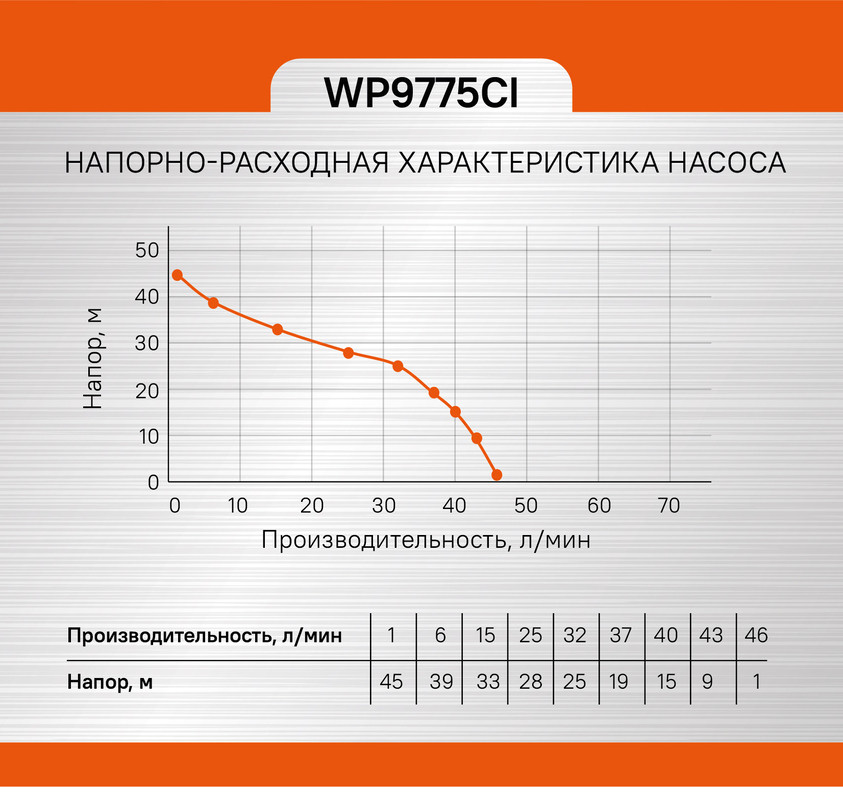 Насосная станция Sturm! WP9775CI в Ростове-на-Дону в Ростове-на-Дону