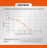 Насос поверхностный Sturm! WP9702ST