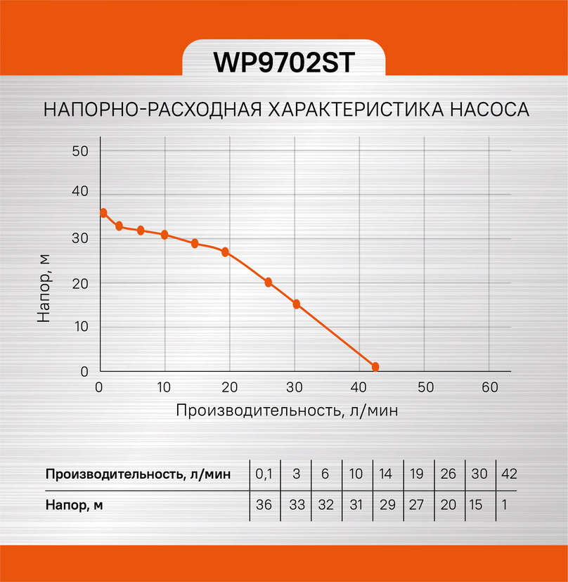 Насос поверхностный Sturm! WP9702ST