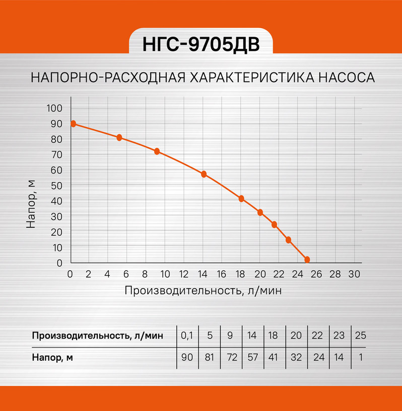 Насос скважинный СОЮЗ НГС-9705ДВ в Ростове-на-Дону в Ростове-на-Дону