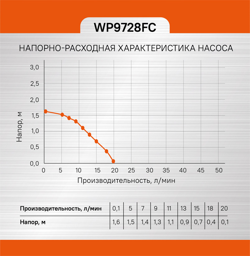Фонтанный насос Sturm! WP9728FC в Ростове-на-Дону в Ростове-на-Дону