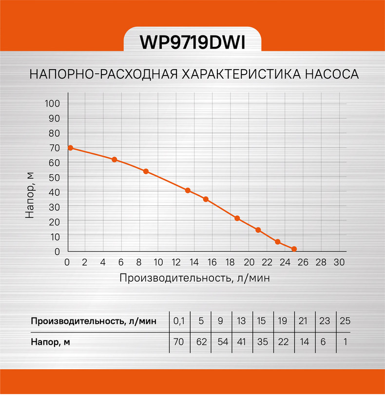 Насос скважинный Sturm! WP9719DWI в Ростове-на-Дону в Ростове-на-Дону