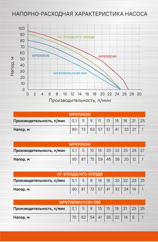 Насос скважинный Sturm! WP9719DWI в Ростове-на-Дону в Ростове-на-Дону
