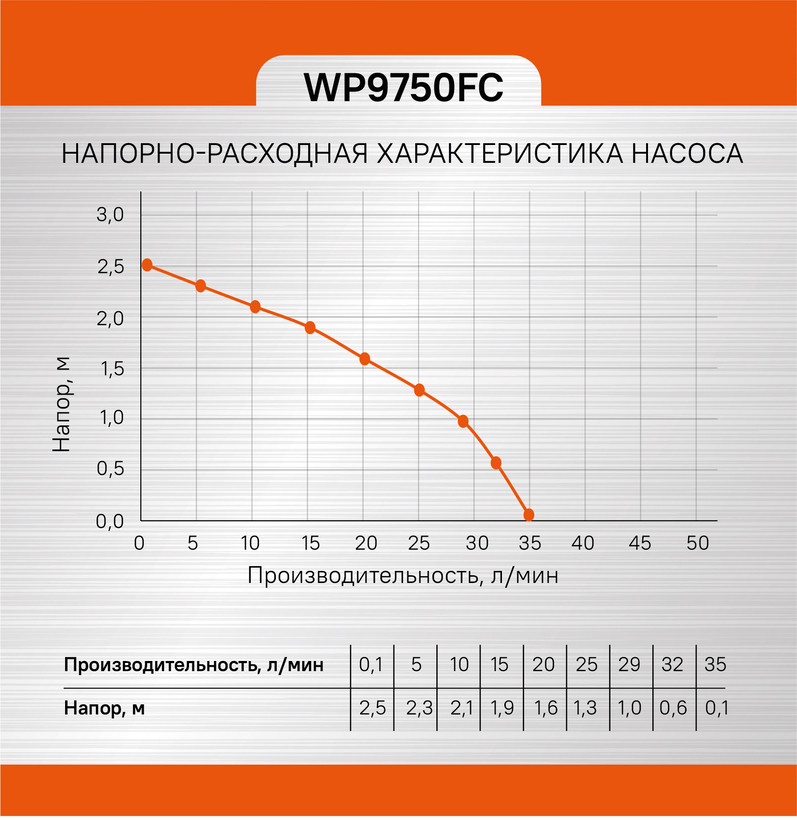 Фонтанный насос Sturm! WP9750FC в Ростове-на-Дону в Ростове-на-Дону