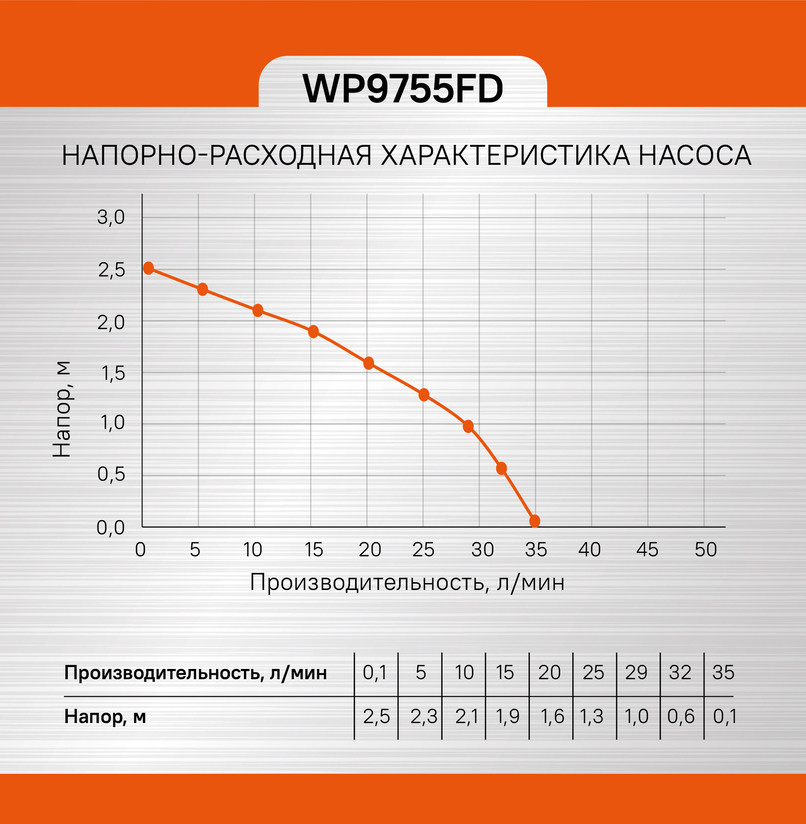 Фонтанный насос Sturm! WP9755FD в Ростове-на-Дону в Ростове-на-Дону