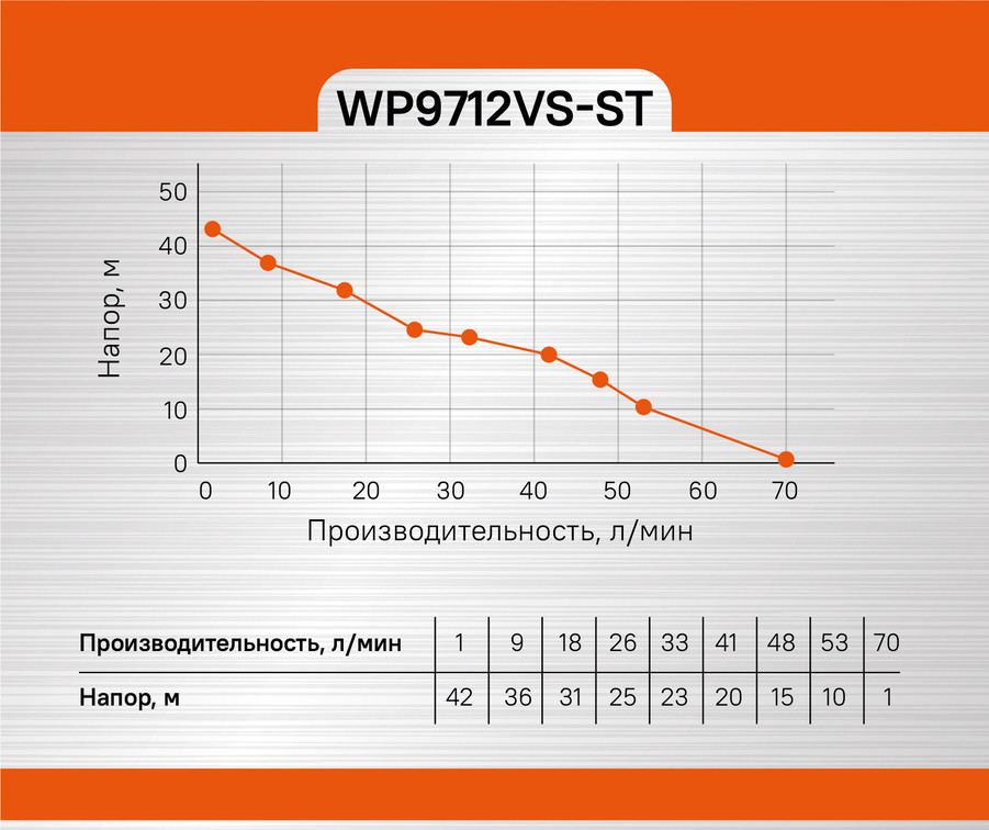 Насосная станция Sturm! WP9712VS-ST в Ростове-на-Дону в Ростове-на-Дону